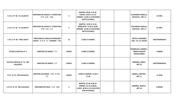 PLANILLA LLAMADO PROVINCIAL 30-10-25_page-0002