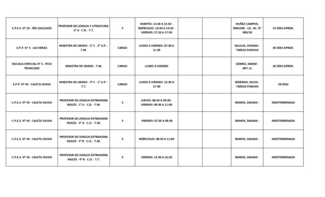 PLANILLA LLAMADO PROVINCIAL 30-10-25_page-0003
