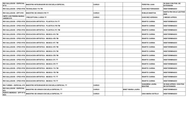 PRENSA CPE PUERTO SAN JULIAN ZC 07-10-25_page-0002