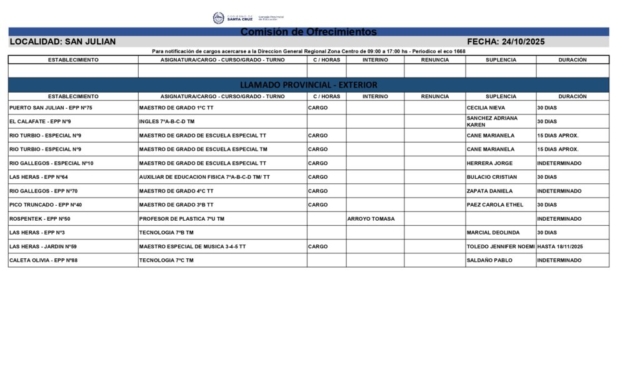 PRENSA CPE PUERTO SAN JULIAN ZC 24-10-25_page-0001