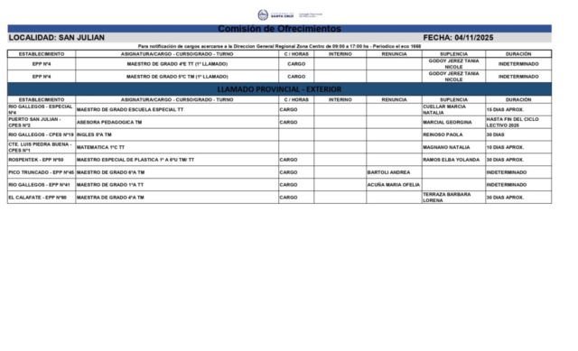 PRENSA CPE PUERTO SAN JULIAN ZC 04-11-25_page-0001