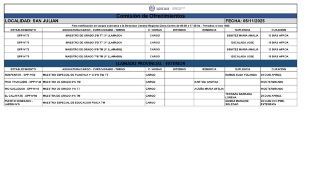 PRENSA CPE PUERTO SAN JULIAN ZC 05-11-25_page-0001