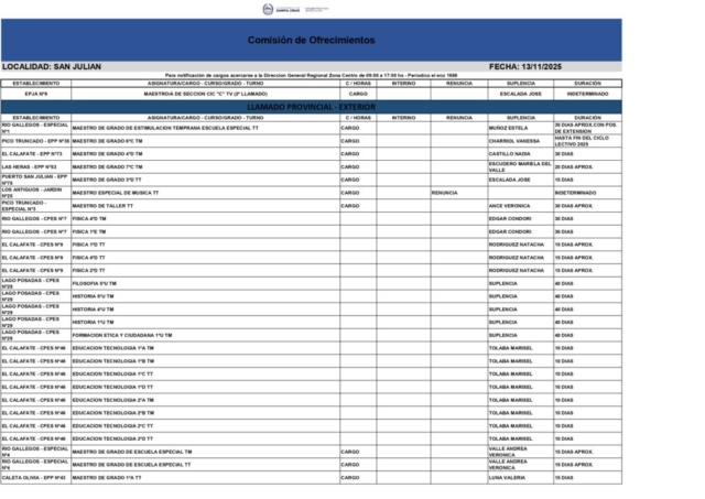 PRENSA CPE PUERTO SAN JULIAN ZC 13-11-25_page-0001