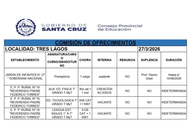 27 DE MARZO 26- Planilla Excel. . 1° Llamado EPPR16 - Jardin 27_page-0001