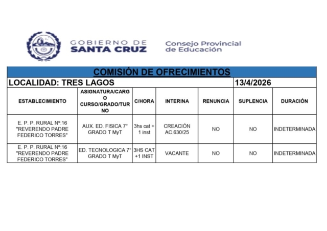 14 de abril Planilla Excel. 2º Llamado EPPR16 - Tecnologia Aux,_page-0001