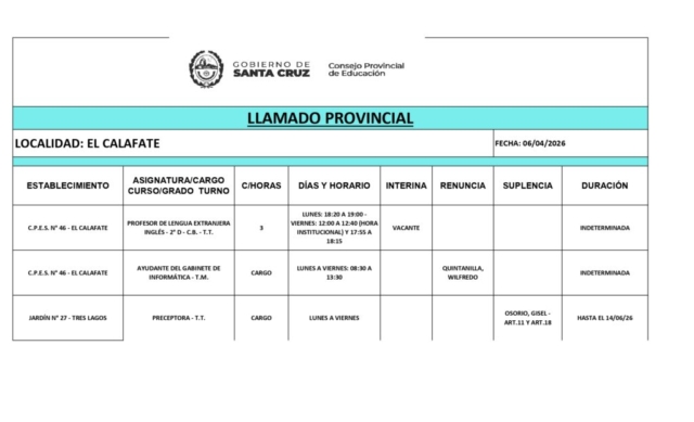 PLANILLA LLAMADO PROVINCIAL 06-04-26_page-0001