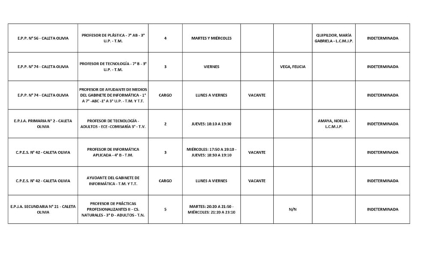 PLANILLA LLAMADO PROVINCIAL 06-04-26_page-0005