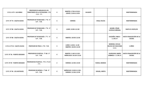 PLANILLA LLAMADO PROVINCIAL 09-04-26_page-0004