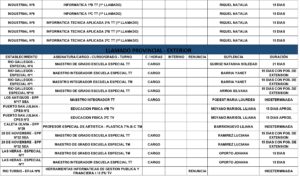 PRENSA CPE PUERTO SAN JULIAN ZC 08-10-2026. v2xlsx_page-0002
